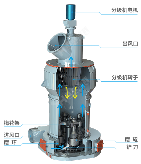 HCQ系列改進型磨粉機主機剖視圖