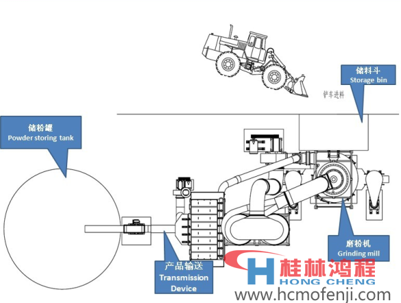 雷蒙磨工作原理圖