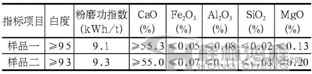 方解石原料理化性質(zhì)