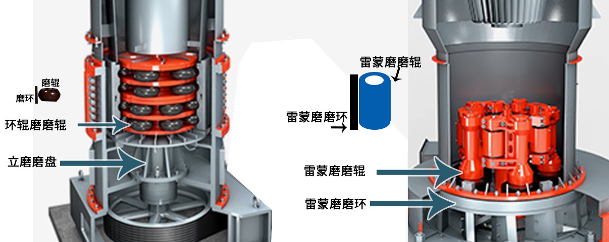 HCH超細(xì)磨粉機(jī)與雷蒙磨的區(qū)別